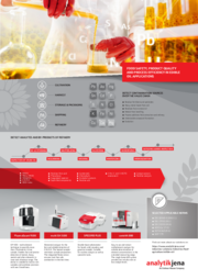 Infographics on Edible Oil Analysis