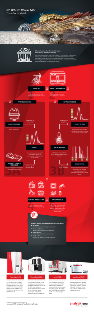 Infographic Ore to Metal (EN)