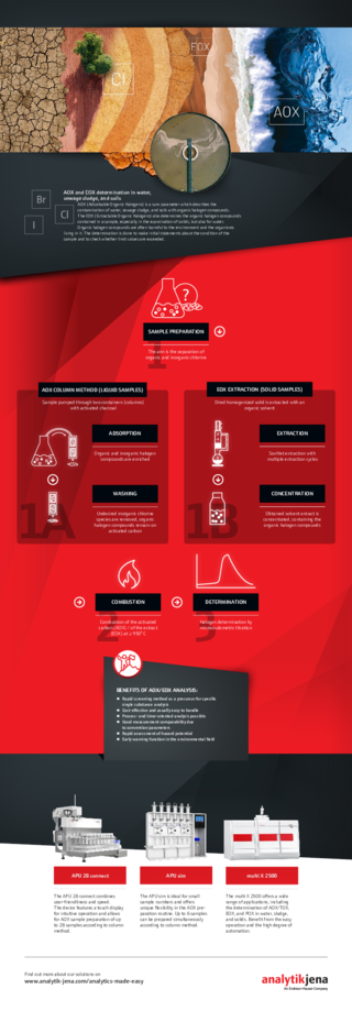 Infographic AOX/EOX determination (EN)