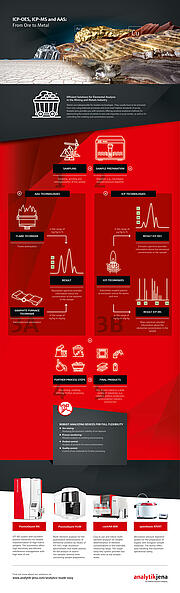 Infographic From Ore to Metal
